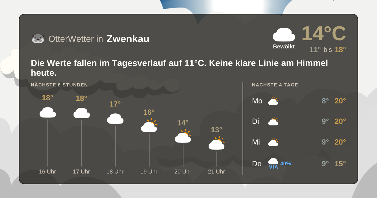 Widget-Vorschau für Zwenkau Wetter-Widget-Vorschau mit Vorhersagedaten für Zwenkau