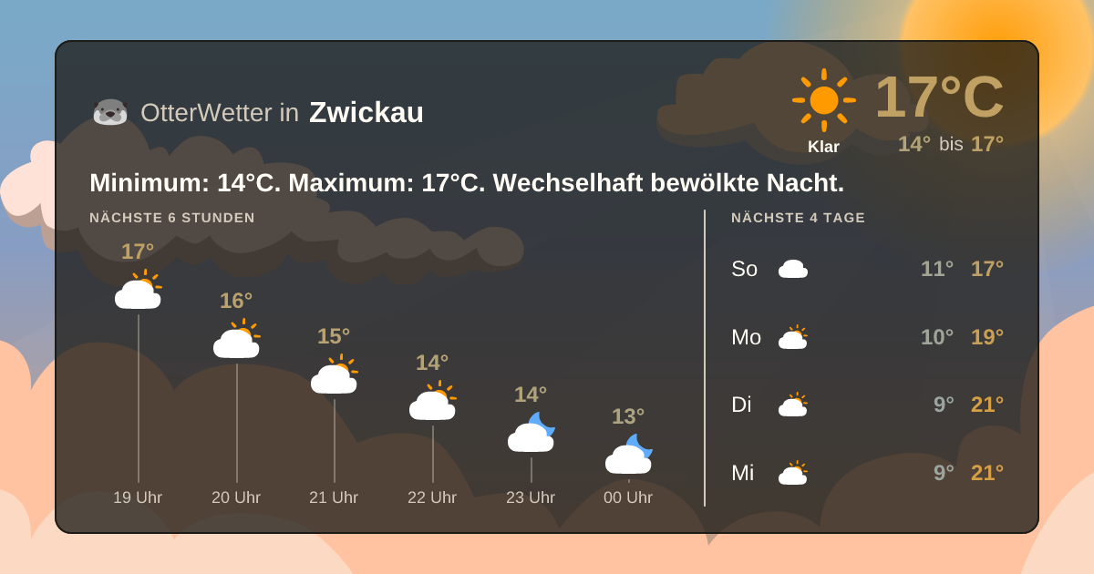 OtterWetter-Widget Zwickau