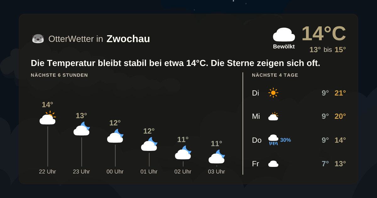 OtterWetter-Widget Zwochau