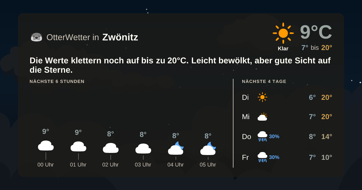 Widget-Vorschau für Zwönitz Wetter-Widget-Vorschau mit Vorhersagedaten für Zwönitz