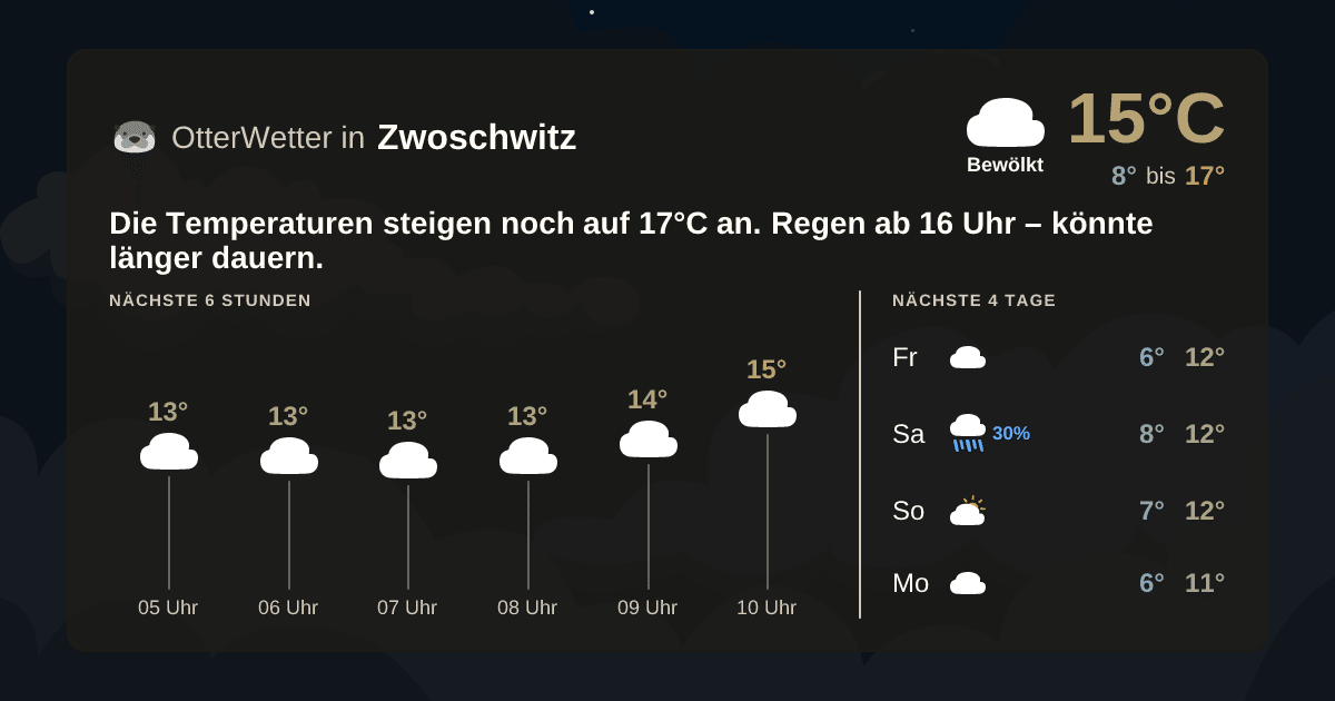 OtterWetter-Widget Zwoschwitz