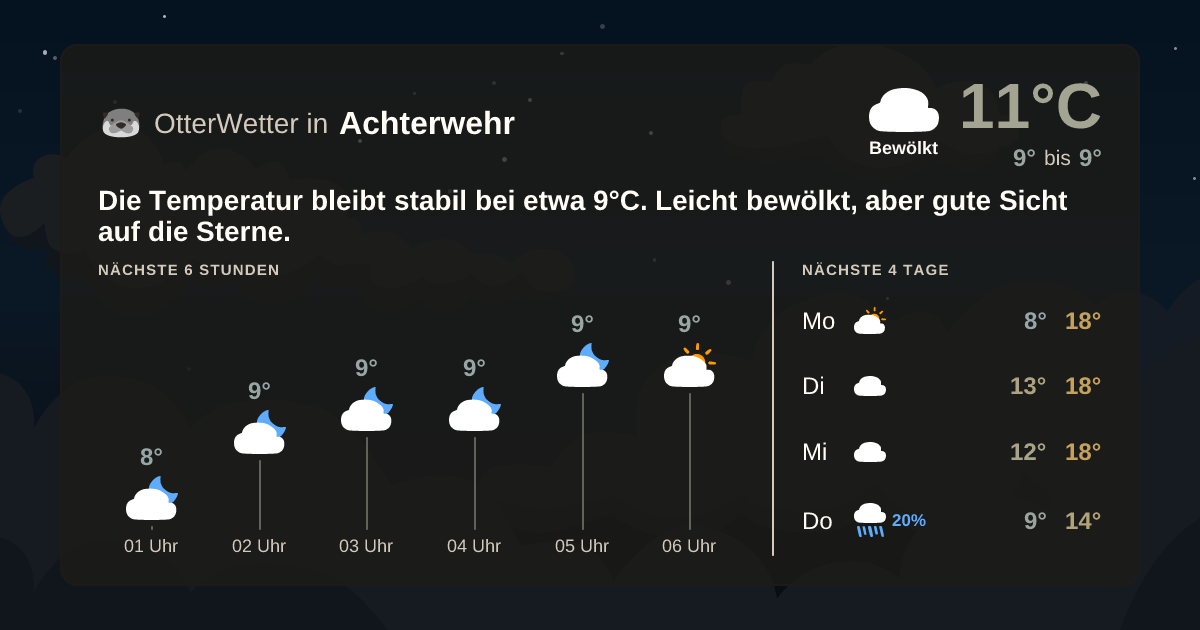 Widget-Vorschau für Achterwehr Wetter-Widget-Vorschau mit Vorhersagedaten für Achterwehr