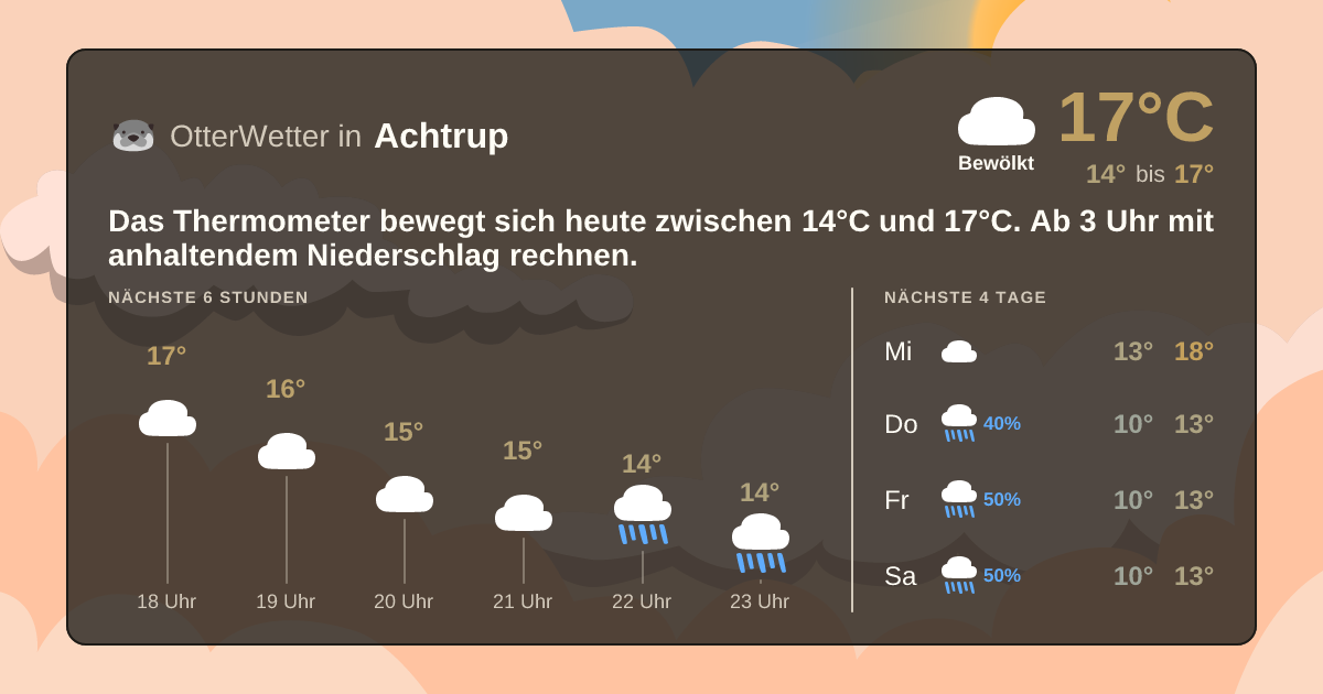 Widget-Vorschau für Achtrup Wetter-Widget-Vorschau mit Vorhersagedaten für Achtrup