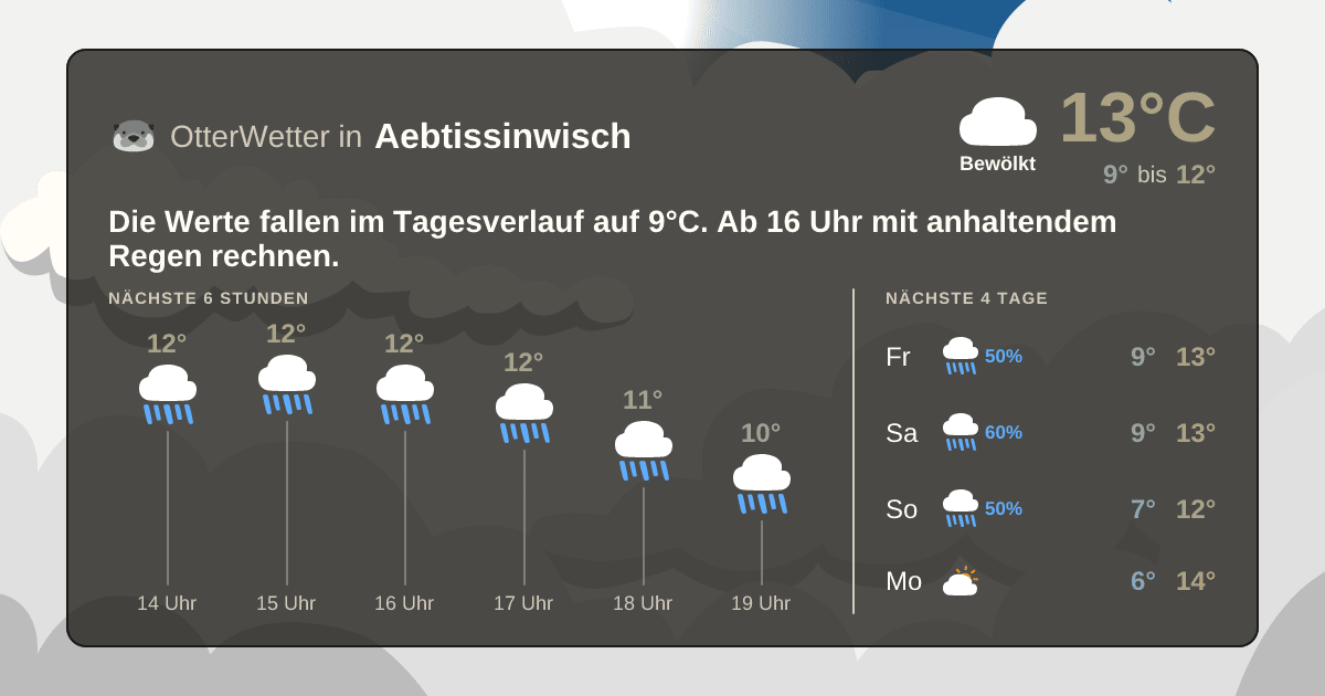 Wetter-Widget-Vorschau mit Vorhersagedaten für Aebtissinwisch