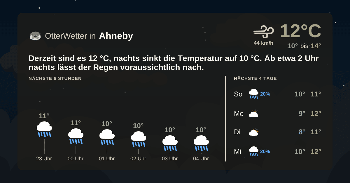 OtterWetter-Widget Ahneby
