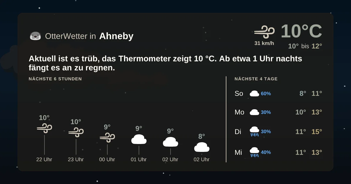 Widget-Vorschau für Ahneby Wetter-Widget-Vorschau mit Vorhersagedaten für Ahneby