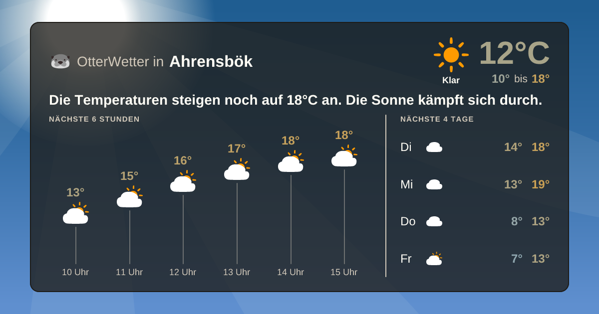 OtterWetter-Widget Ahrensbök