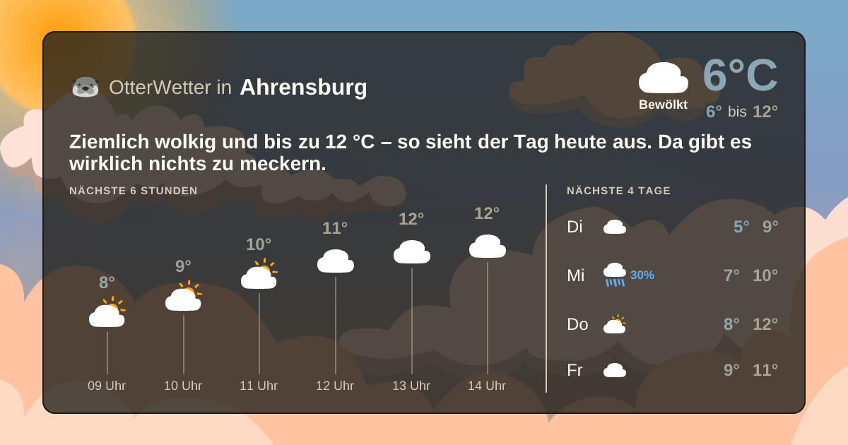 Widget-Vorschau für Ahrensburg Wetter-Widget-Vorschau mit Vorhersagedaten für Ahrensburg