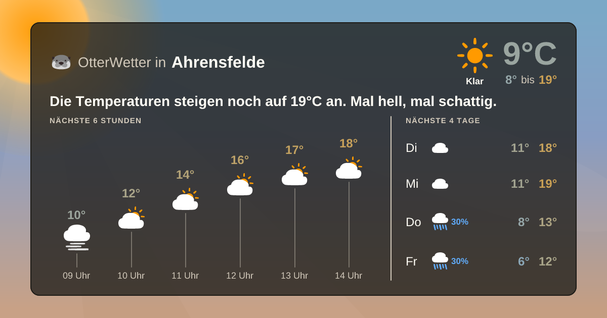 Widget-Vorschau für Ahrensfelde Wetter-Widget-Vorschau mit Vorhersagedaten für Ahrensfelde