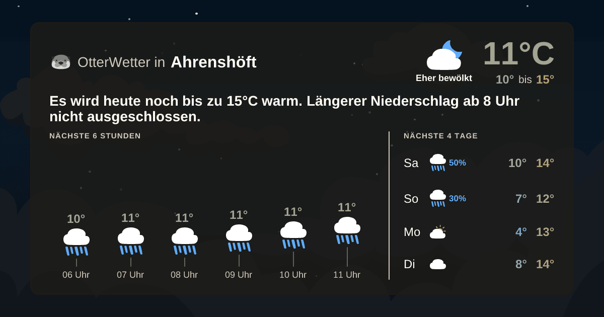 Widget-Vorschau für Ahrenshöft Wetter-Widget-Vorschau mit Vorhersagedaten für Ahrenshöft