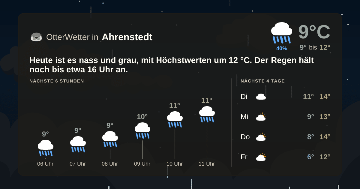 OtterWetter-Widget Ahrenstedt