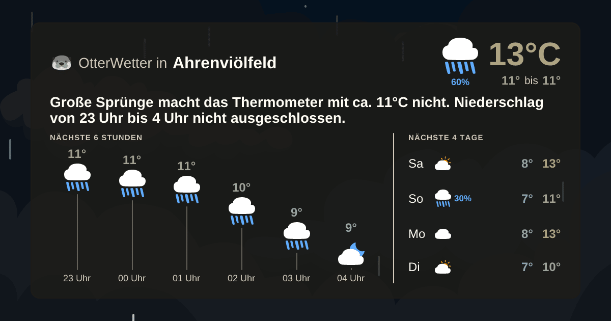 OtterWetter-Widget Ahrenviölfeld
