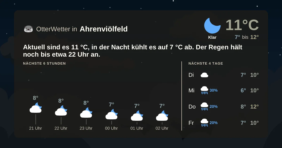 Widget-Vorschau für Ahrenviölfeld Wetter-Widget-Vorschau mit Vorhersagedaten für Ahrenviölfeld