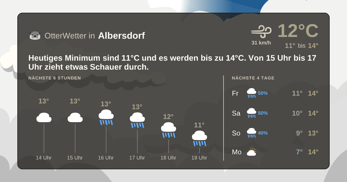 Widget-Vorschau für Albersdorf Wetter-Widget-Vorschau mit Vorhersagedaten für Albersdorf
