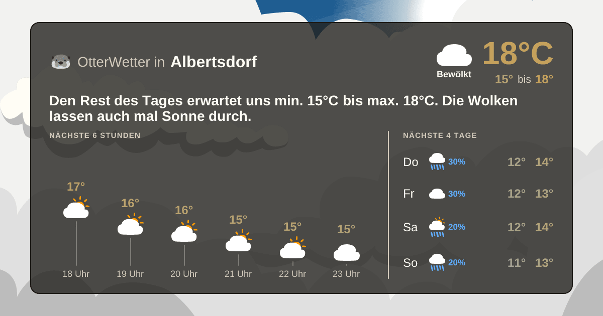Widget-Vorschau für Albertsdorf Wetter-Widget-Vorschau mit Vorhersagedaten für Albertsdorf