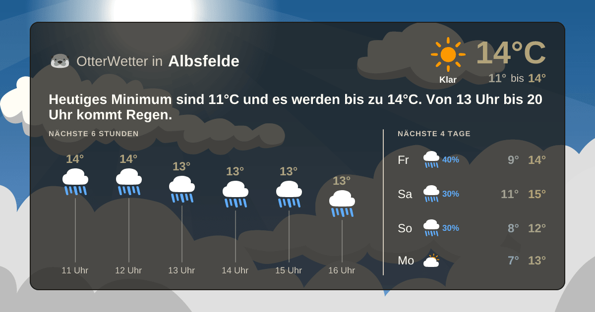 Wetter-Widget-Vorschau mit Vorhersagedaten für Albsfelde