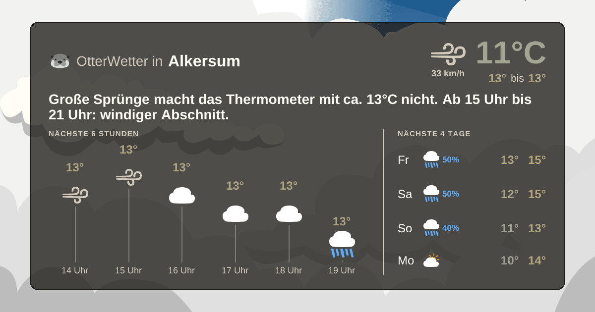OtterWetter-Widget Alkersum