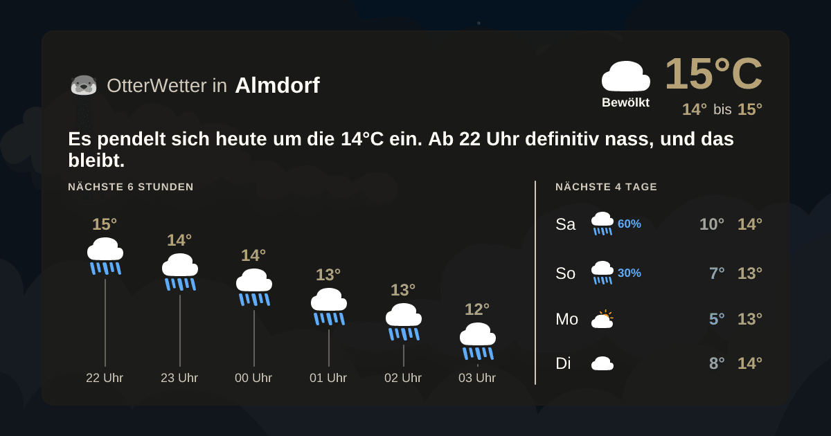 Wetter-Widget-Vorschau mit Vorhersagedaten für Almdorf