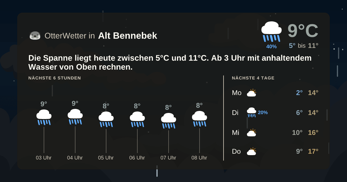 OtterWetter-Widget Alt Bennebek