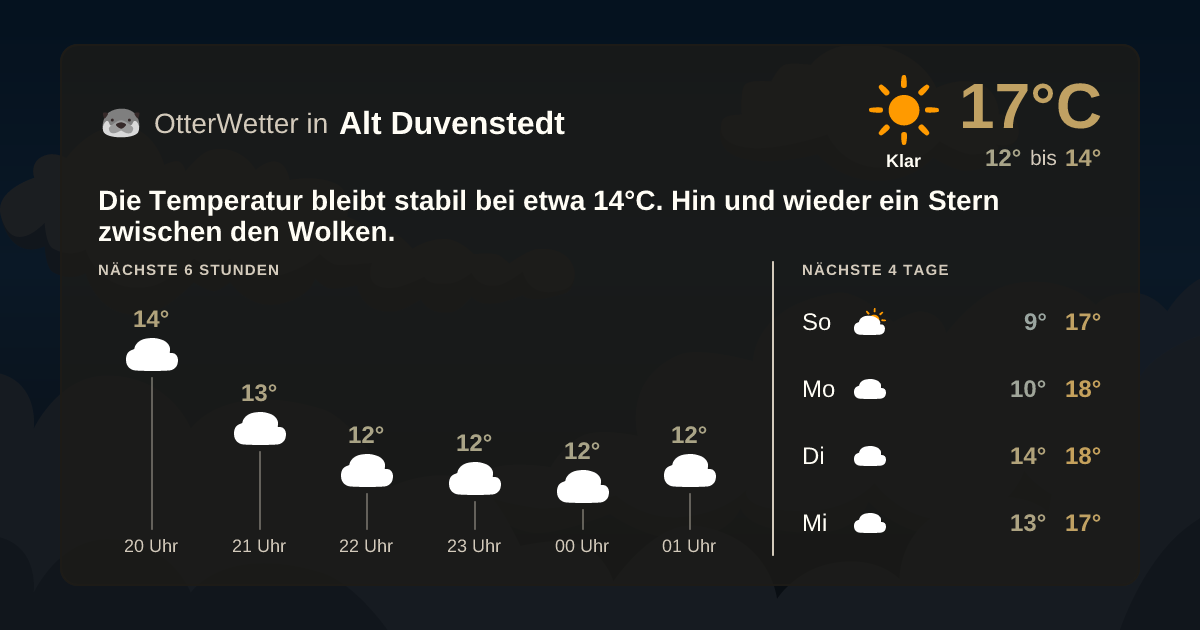 OtterWetter-Widget Alt Duvenstedt