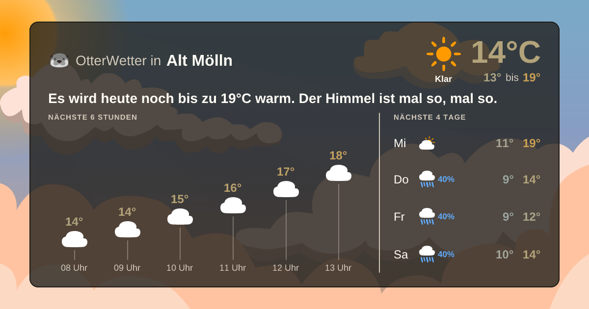 Widget-Vorschau für Alt Mölln Wetter-Widget-Vorschau mit Vorhersagedaten für Alt Mölln