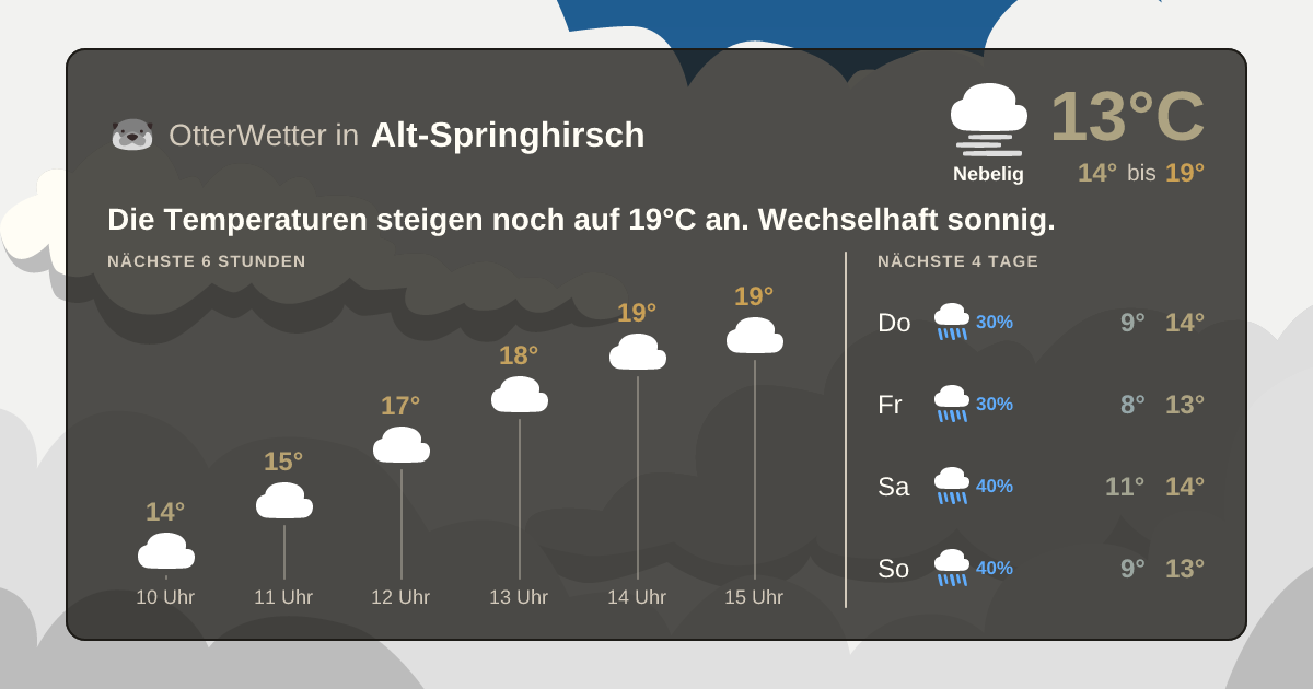 OtterWetter-Widget Alt-Springhirsch
