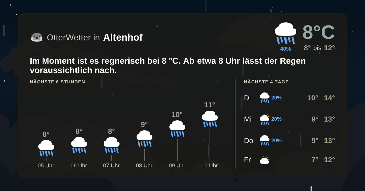 OtterWetter-Widget Altenhof
