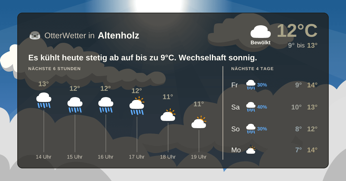 Widget-Vorschau für Altenholz Wetter-Widget-Vorschau mit Vorhersagedaten für Altenholz