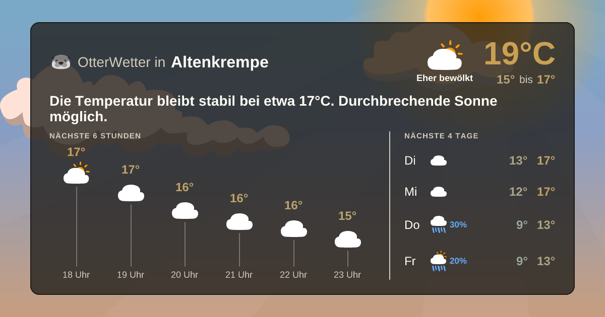 OtterWetter-Widget Altenkrempe