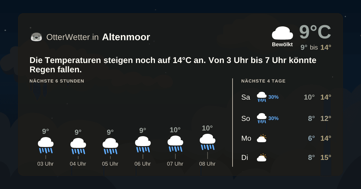 OtterWetter-Widget Altenmoor