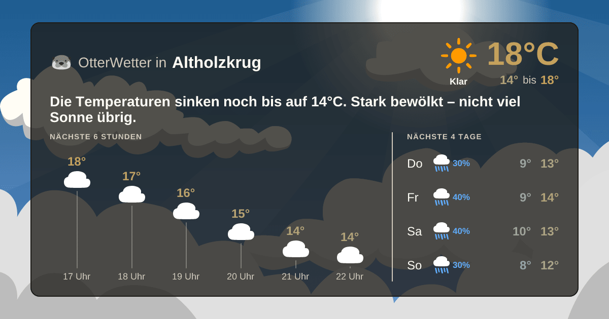 Wetter-Widget-Vorschau mit Vorhersagedaten für Altholzkrug