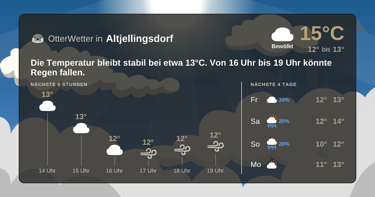 Widget-Vorschau für Altjellingsdorf Wetter-Widget-Vorschau mit Vorhersagedaten für Altjellingsdorf