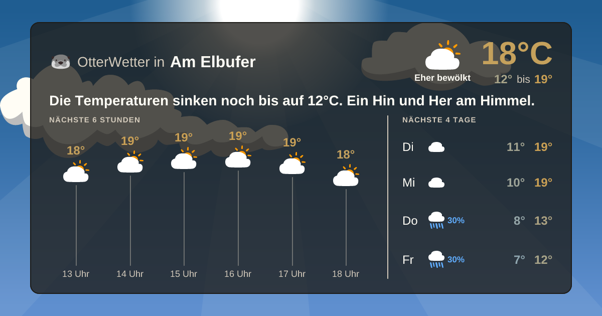 Wetter-Widget-Vorschau mit Vorhersagedaten für Am Elbufer