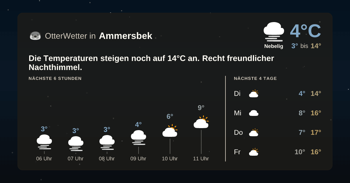 OtterWetter-Widget Ammersbek