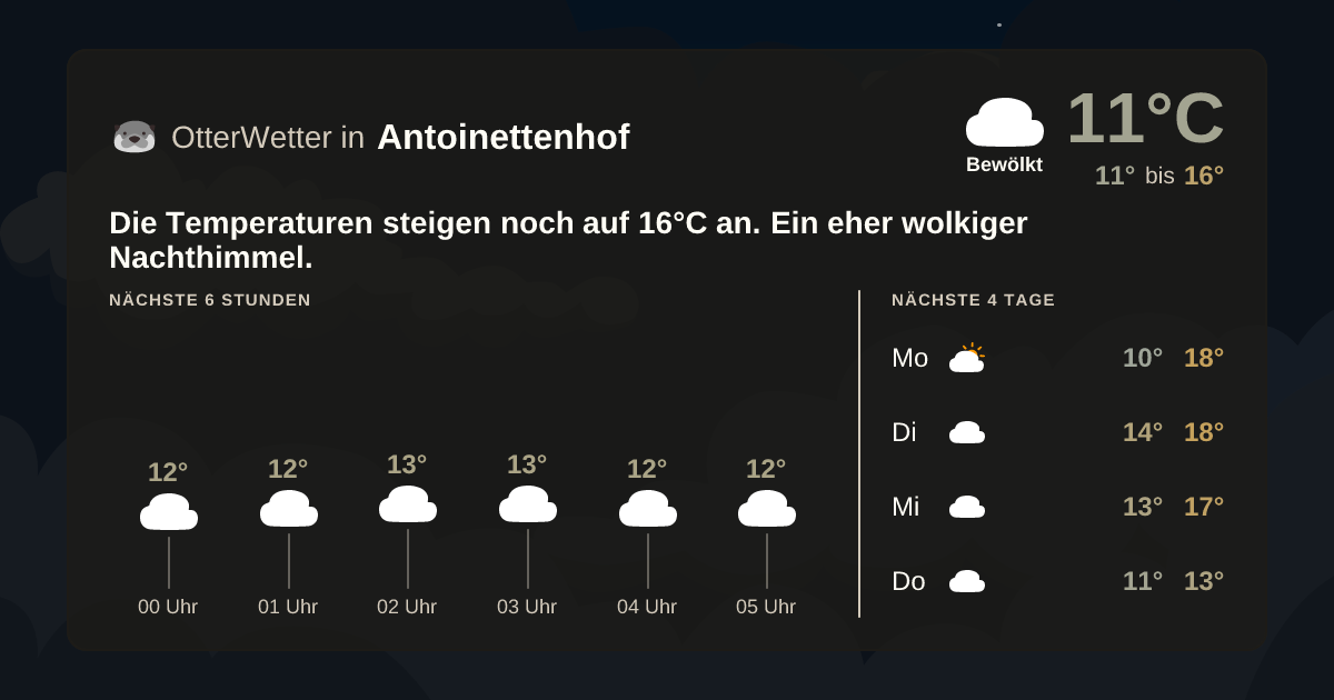 OtterWetter-Widget Antoinettenhof