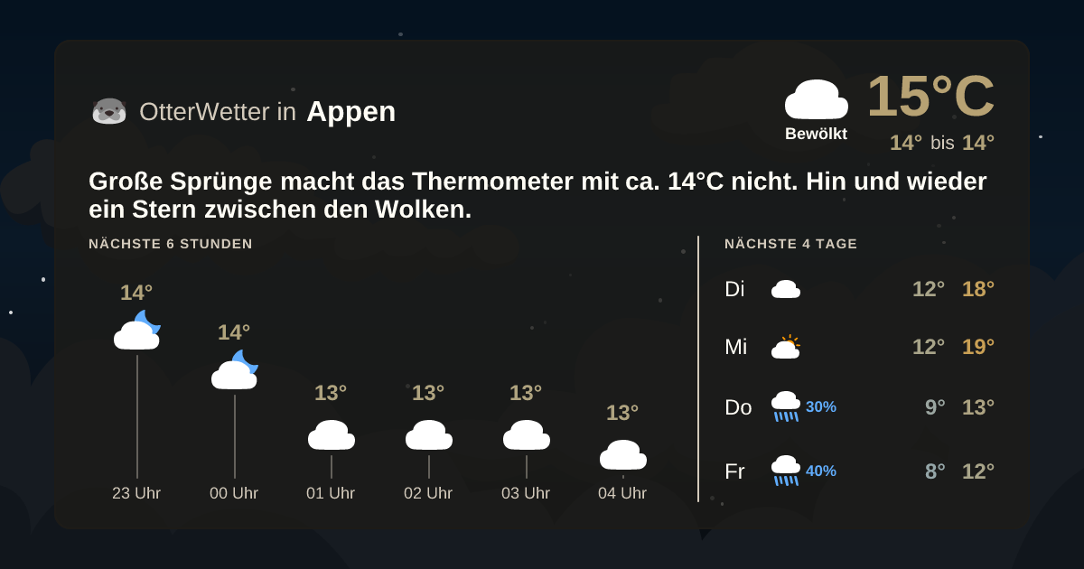 OtterWetter-Widget Appen