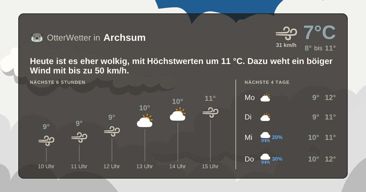 OtterWetter-Widget Archsum