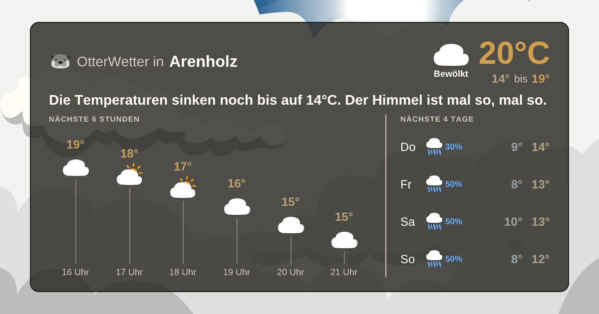 Widget-Vorschau für Arenholz Wetter-Widget-Vorschau mit Vorhersagedaten für Arenholz