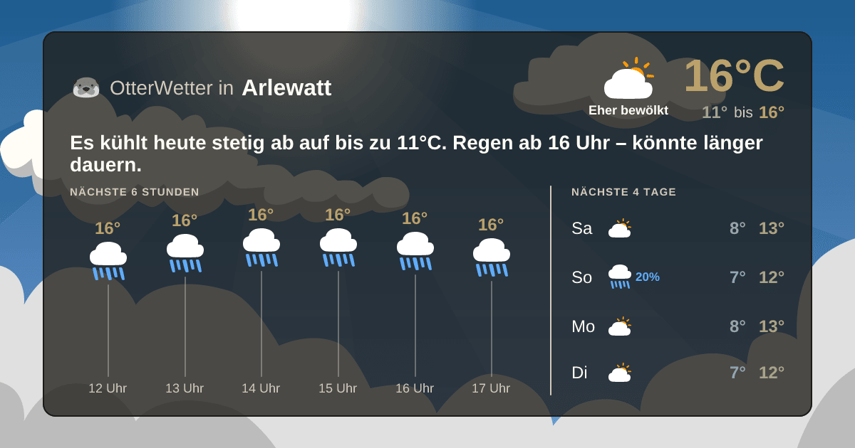 OtterWetter-Widget Arlewatt