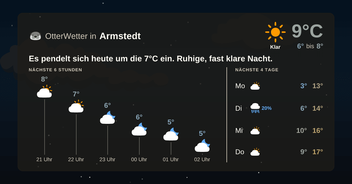 Widget-Vorschau für Armstedt Wetter-Widget-Vorschau mit Vorhersagedaten für Armstedt