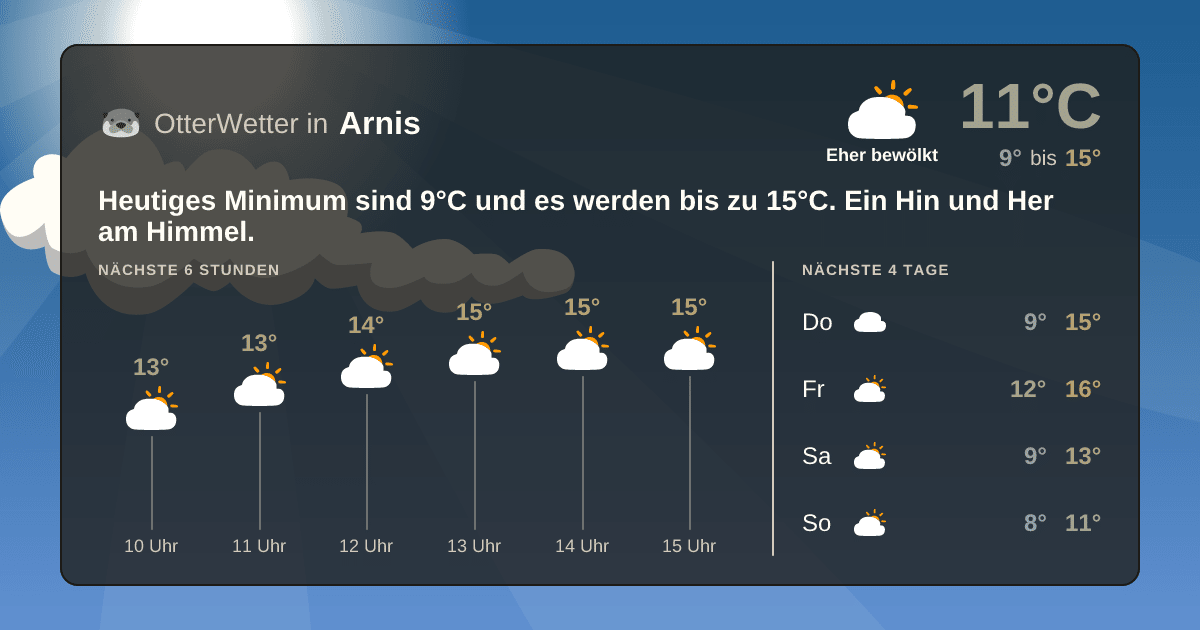 OtterWetter-Widget Arnis