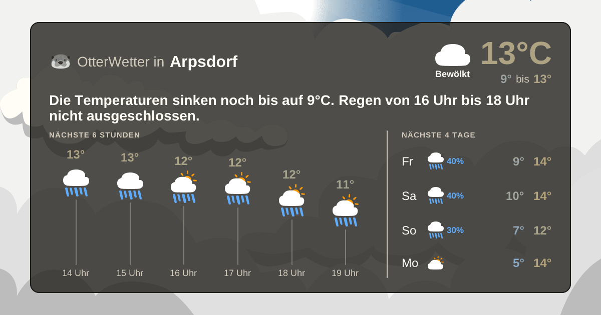 OtterWetter-Widget Arpsdorf