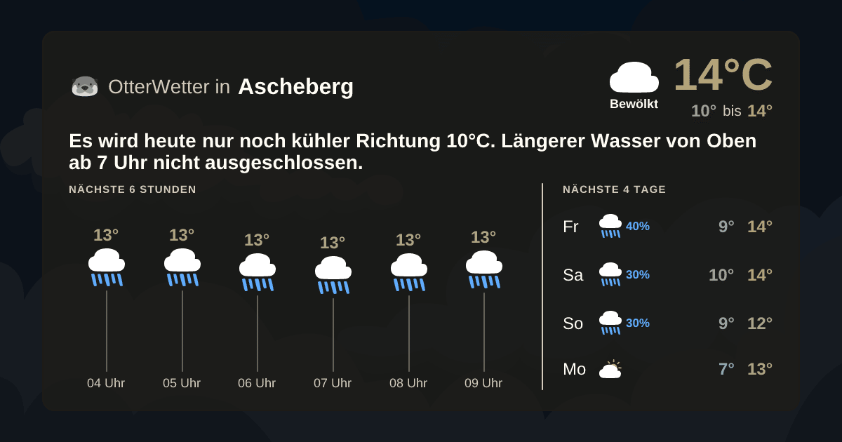 Widget-Vorschau für Ascheberg Wetter-Widget-Vorschau mit Vorhersagedaten für Ascheberg