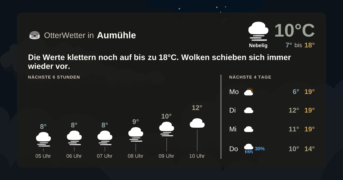 OtterWetter-Widget Aumühle