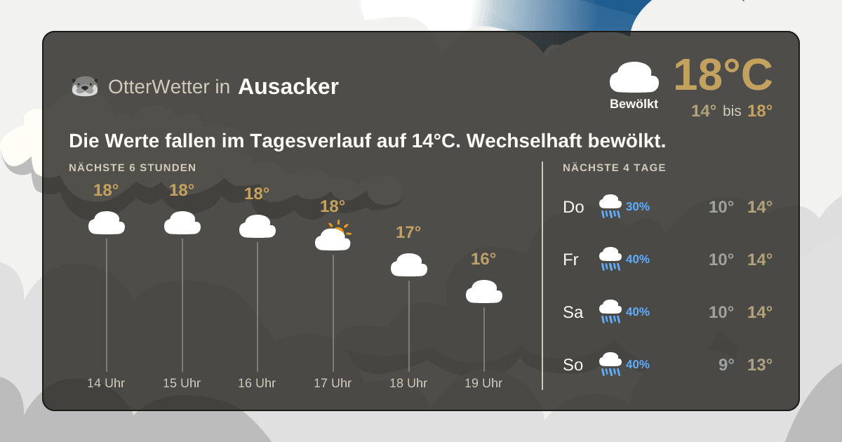Wetter-Widget-Vorschau mit Vorhersagedaten für Ausacker