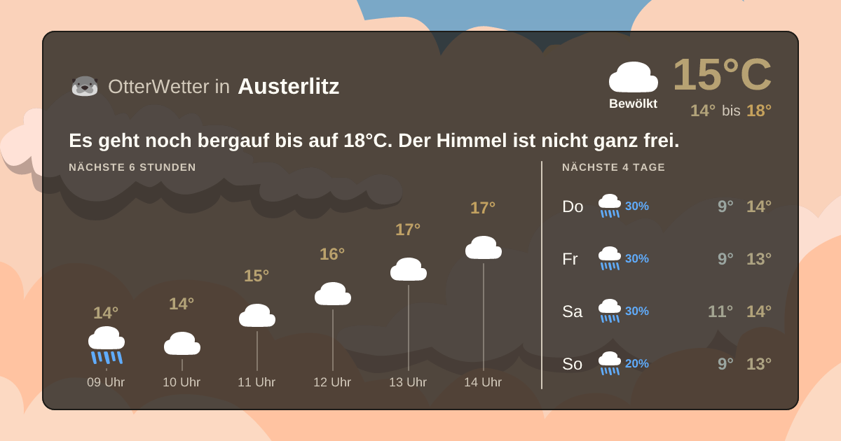 OtterWetter-Widget Austerlitz