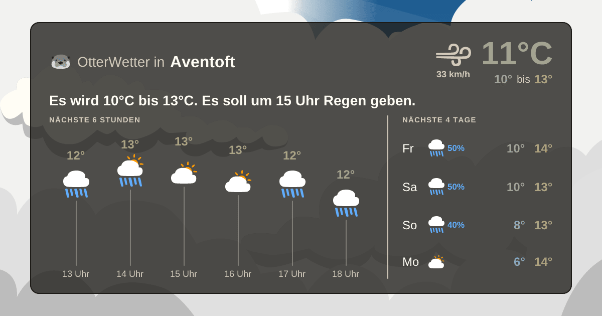Wetter-Widget-Vorschau mit Vorhersagedaten für Aventoft