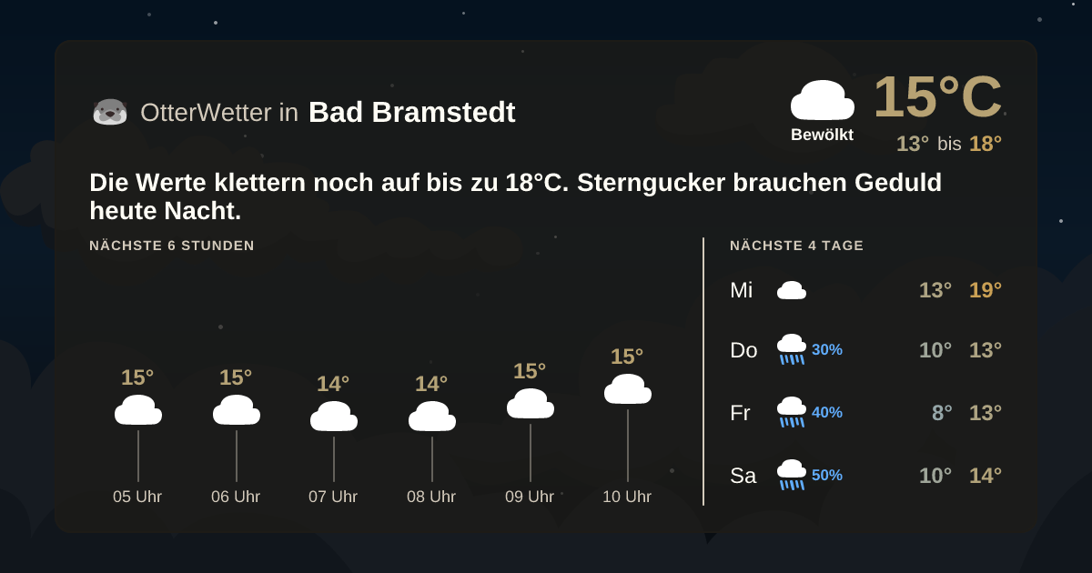 Widget-Vorschau für Bad Bramstedt Wetter-Widget-Vorschau mit Vorhersagedaten für Bad Bramstedt