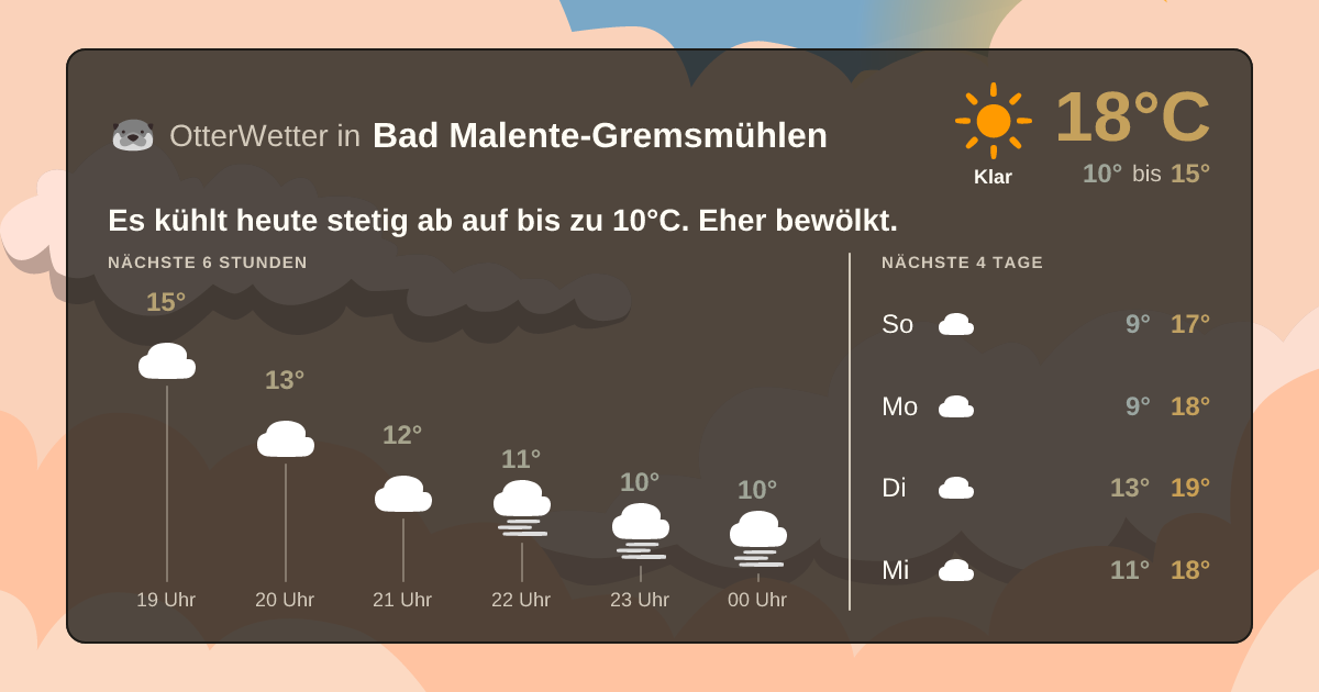 OtterWetter-Widget Bad Malente-Gremsmühlen