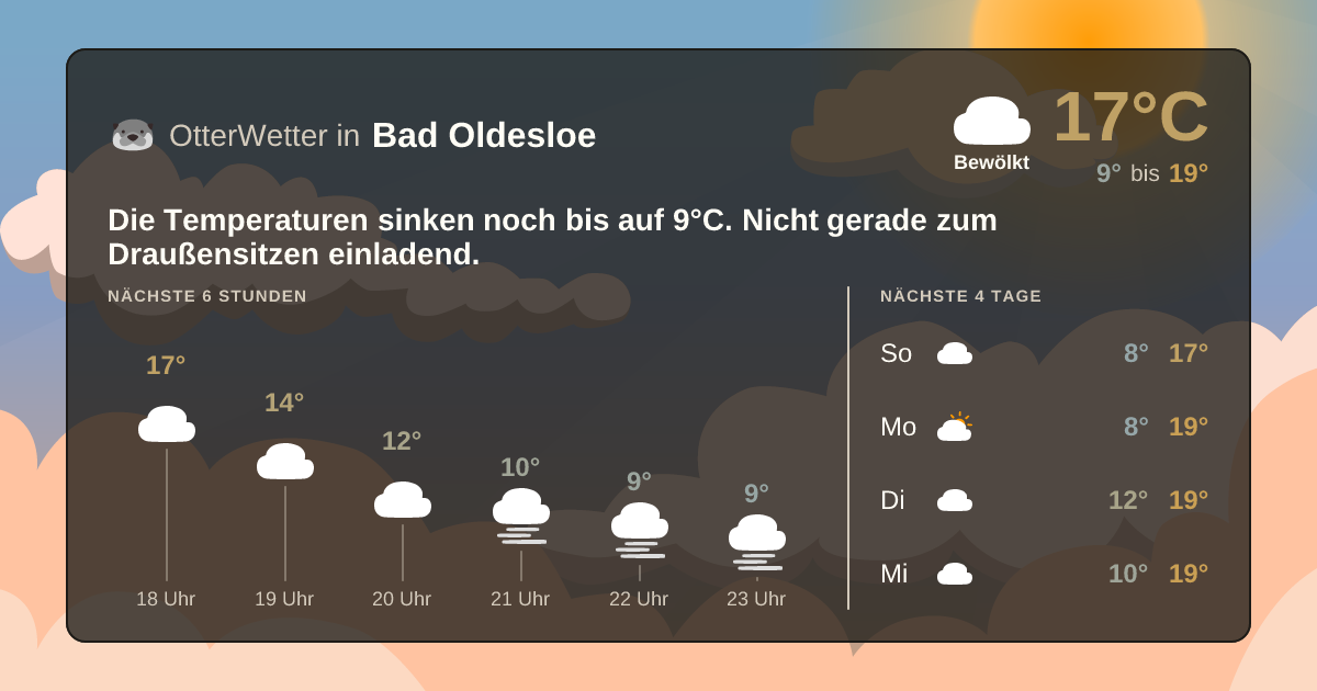 OtterWetter-Widget Bad Oldesloe